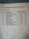 ESV RASSACH Schnitzel-Semmel-Turnier_2