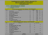 LM U14 1. Runde am 30.04.2022 in Gössendorf 